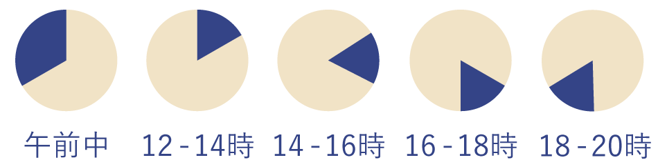 佐川急便時間指定